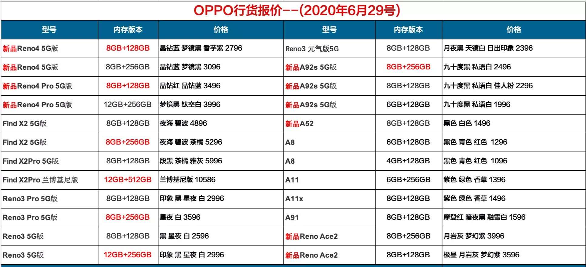 oppo手机批发报价.jpg