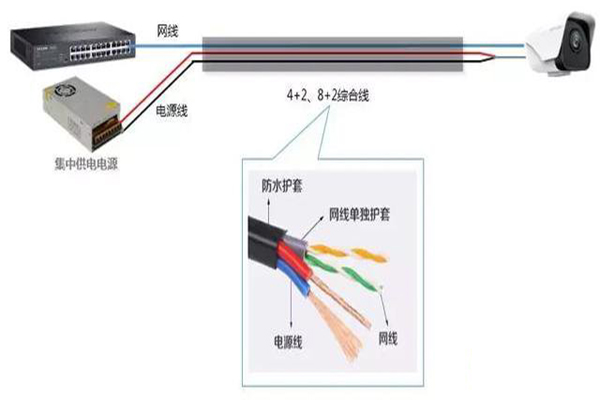 网络监控摄像机的电源线的几种接入方式｜长沙监控安装1.jpg