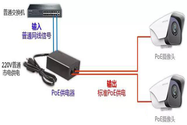 网络监控摄像机的电源线的几种接入方式｜长沙监控安装2.jpg