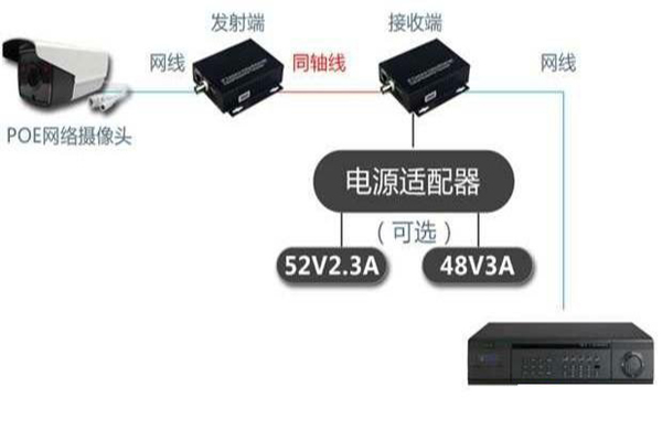 模拟监控摄像机升级高清网络摄像机怎样省钱｜长沙监控安装1.jpg