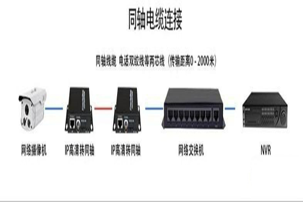 模拟监控摄像机升级高清网络摄像机怎样省钱｜长沙监控安装3.jpg