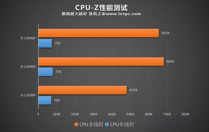 长沙电脑组装