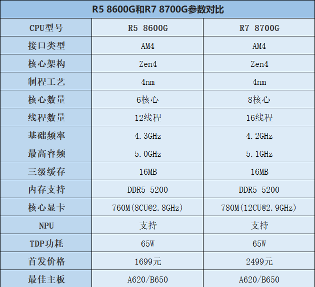 长沙组装电脑 长沙电脑组装