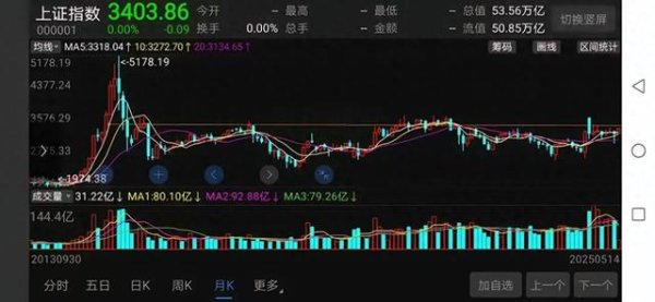 配资平台靠谱 A股每隔10年都会迎来一轮牛市!